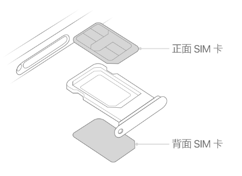 莒县苹果15维修分享iPhone15出现'无SIM卡'怎么办 