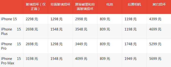 莒县苹果15维修站中心分享修iPhone15划算吗