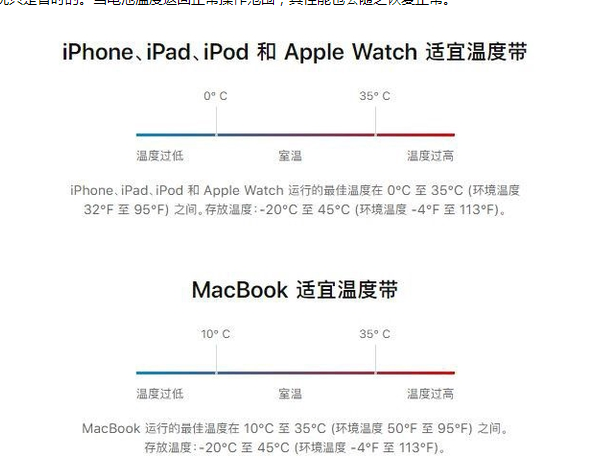 莒县苹果13维修分享iPhone 13耗电越来越快怎么办 